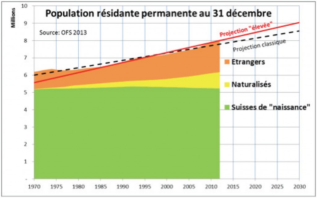 dario_population-residante