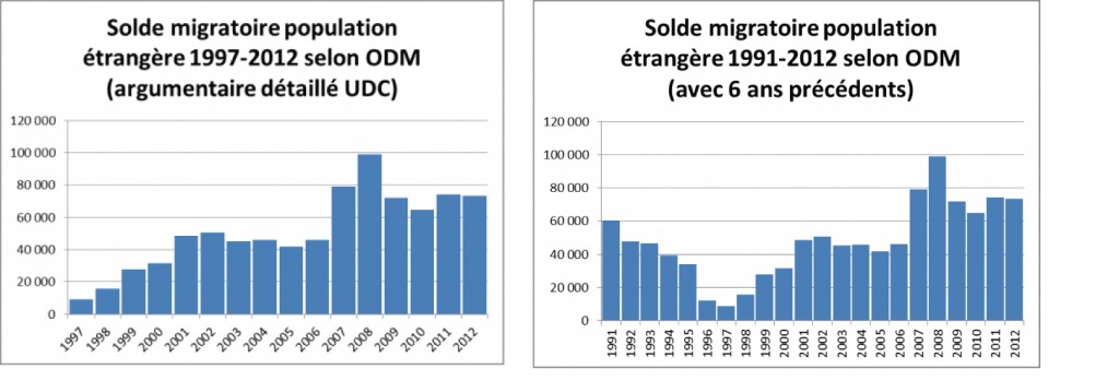 dario_solde-migratoire